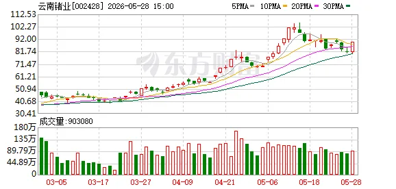 这家公司强势涨停 子公司已批量供货磷化铟晶片